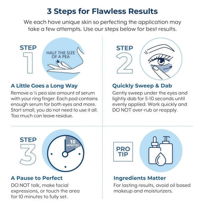 Rapid Reduction Serum – 1-Month Supply